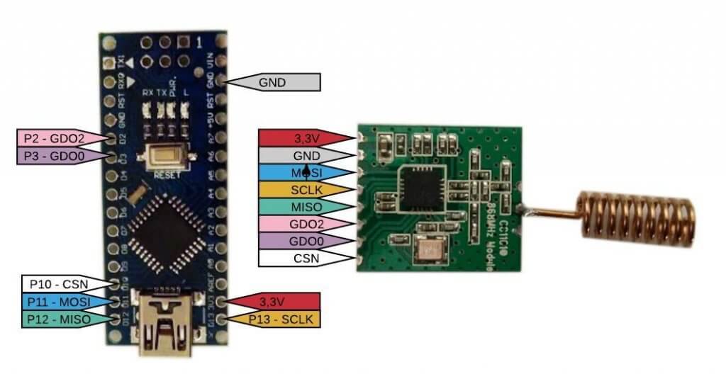 CUL Stick Pins